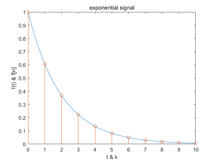 exponential_signal
