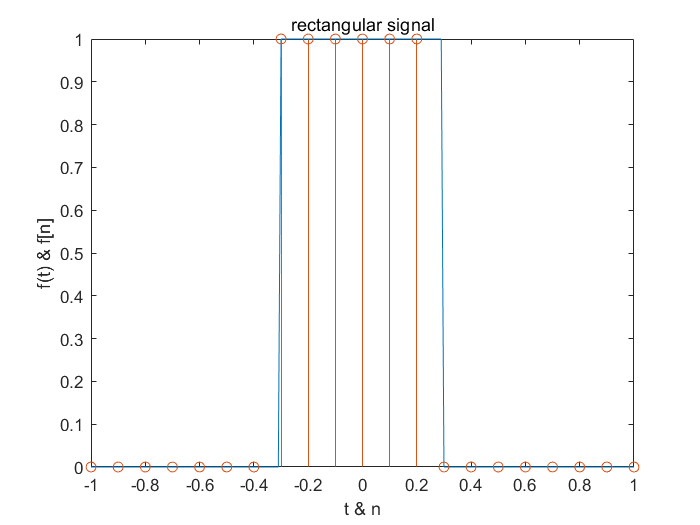 rectangular_signal