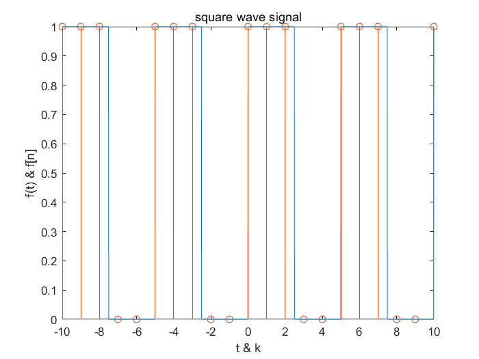 square_wave_signal