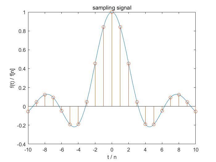 sampling_signal