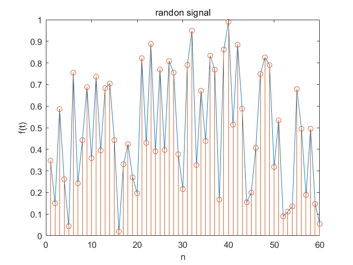 random_signal